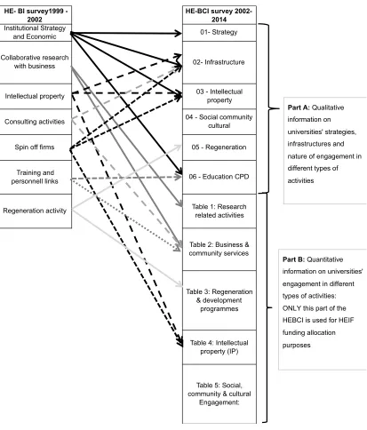 Table 1: Research 
