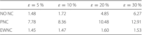 Fig. 8 Comparison of the average PSNR of the decoded sequencesof the channels is expressed as a ratio of the rate of the stream