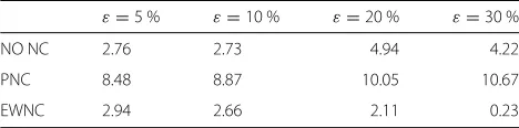 Table 9 PSNR gain of the proposed technique with respect tothe references, averaged on the channel capacity