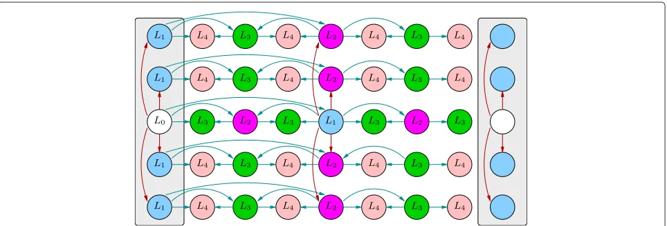 Fig. 1 Simulated scenario for each receiver. I(v, k) and�I(v, k) are, respectively, the original and reconstructed version of frame k of view v.Sm, m = 1, 