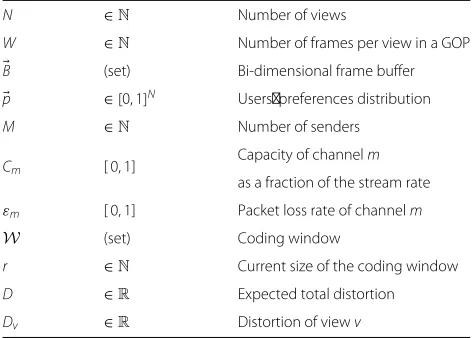 Table 1 Summary of the notation used in this article