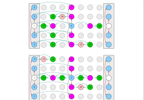 Fig. 6 Two possible schedules (first 20 rounds). The numbers indicate the round in which the frame is included in the coding window