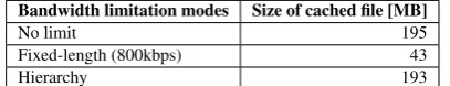 Table 2: Average size of cached ﬁle buﬀered byPPStream within 300 seconds.