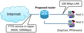 Fig. 4: The proposed router architecture.