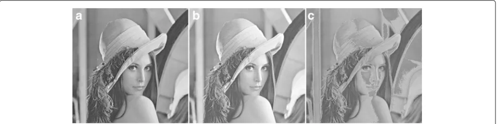Fig. 2 The MSE effect on brightness increase: a Original Lena image. b Lena image after adding a constant value of 30 to all pixel values to increasethe brightness
