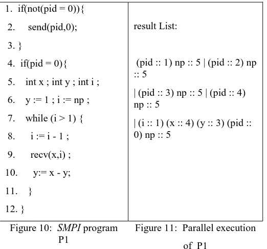 Figure 10:  SMPI program P1 