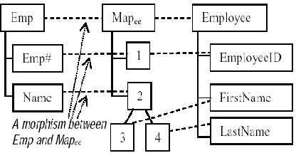 Figure 1: An Example of mapping [3] 