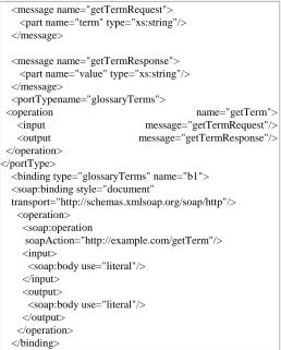 Figure 4: An example of WSDL document [10]   