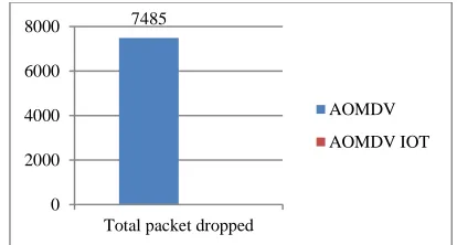table and internet connecting table will combine into one. The results are shown below