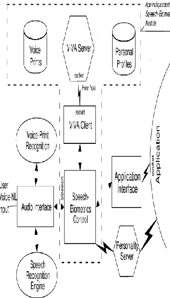 Figure 1: VIVA OVERVIEW [1 ] 