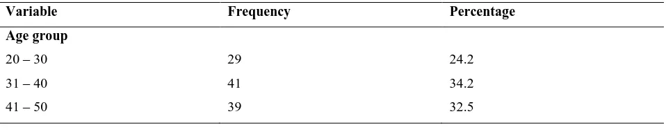 Table 1: Distribution of the Socio-economic Characteristics of the Respondents 