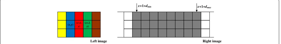 Fig. 2 An example showing the 3three support windows share a common column (colored with red)