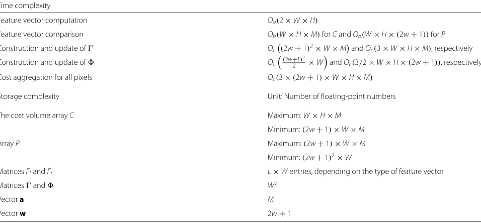 Table 1 Time and storage complexity of the proposed feature-vector-based cost aggregation algorithm