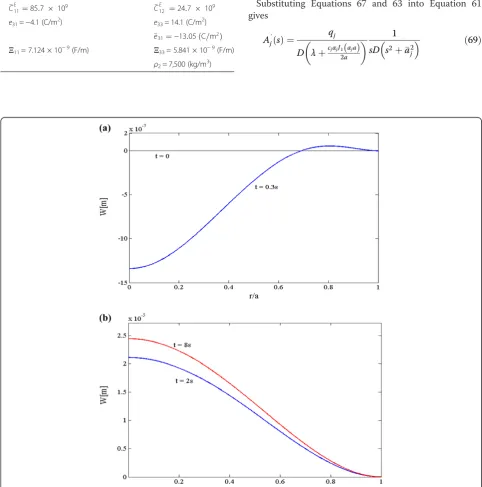 Table 1 Material properties of the piezoelectric coupledFGM plate (Ebrahimi and Rastgo 2008)