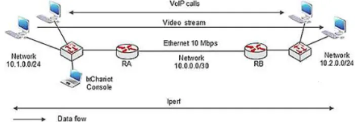 Fig. 1.  Measurement scheme 