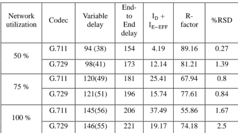 TABLE III 