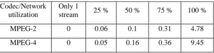 TABLE VI 
