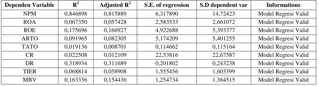 Tabel 5. Coefficient of Determination Results