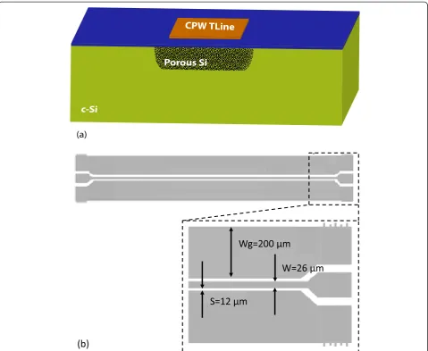 Figure 2 Schematic representation of local porous Si layer on Si wafer and geometry of CPW TLine