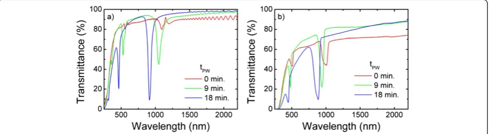 Figure 2 Comparison of the spectra of samples obtained with NC = 50 cycles (a) and NC = 150 cycles (b).