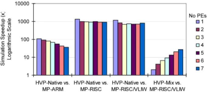 Figure 16: Simulation Speed Comparison