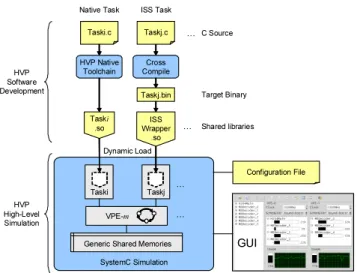 Figure 4: HVP Overview