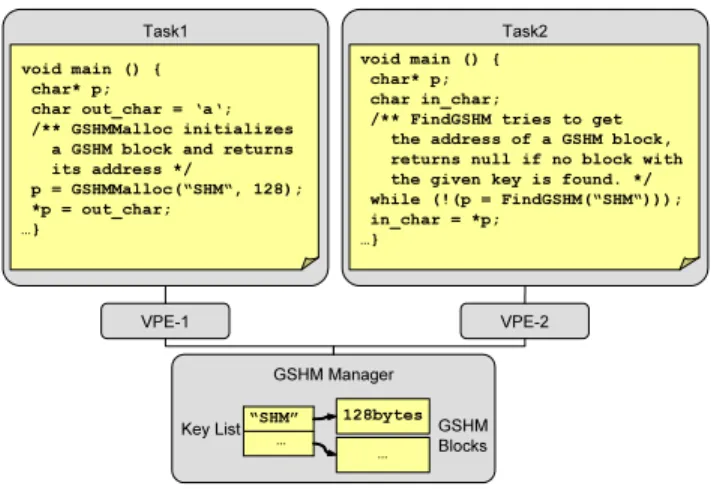Figure 7 shows a screen shot of the HVP GUI with a parallel H.264 decoder application running in the simulator.