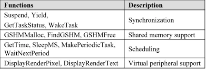Table 1: HVP API Functions