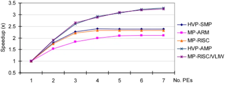 Table 4: Code Reuse Factor