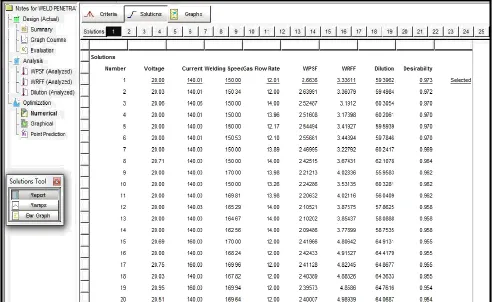 Fig. 6: Optimal solutions of numerical optimization model 