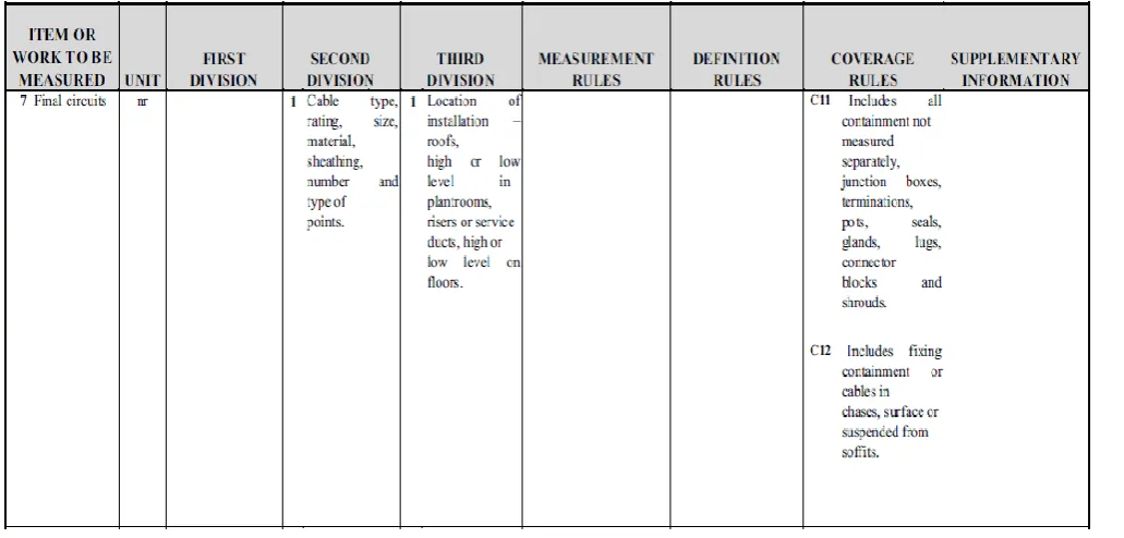 Table 1: Page extract of measurement of electrical final circuits from the BESMM4 
