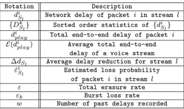 Figure 2: Playout scheduling of multiple streams.
