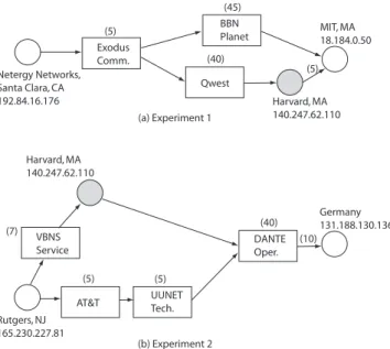 Table 2: Delay and loss statistics of the two streams in the Internet experiments.