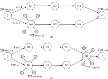 Figure 9: Link loss reduction.