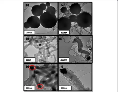 Figure 1 As-received coal fly ash and synthesised CNFs. Images of as-received coal fly ash (a) and CNFs synthesized at (b) 400°C, (c) 500°C,(d) 600°C and (e, f) 700°C
