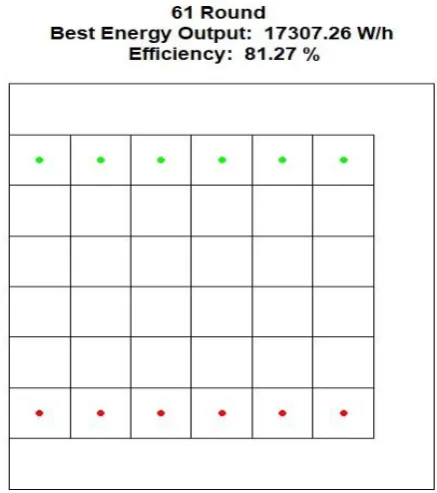 Figure 14.  Best solution found since iteration 61 