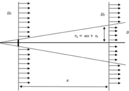 Figure 3. Schematic representation of the wake effect  