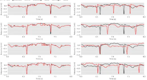 Fig 8. The distribution of ECG segments used for training and testing. 