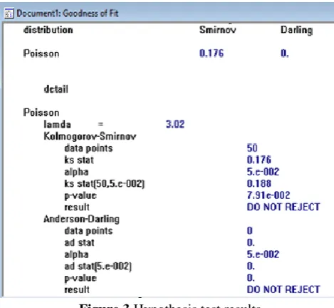 Figure 3.Hypothesis test results. 