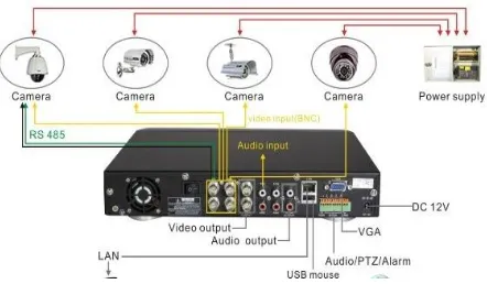 Figure 1.2 Shows the intervals of DVR  