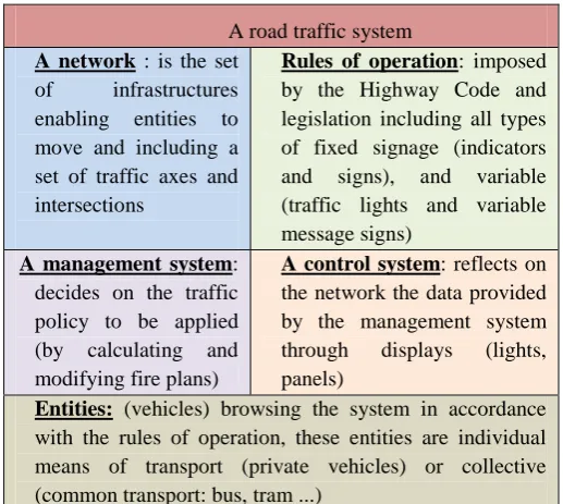 Table 1: Urban traffic system 
