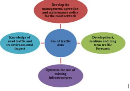 Fig 1: Knowledge of road traffic 