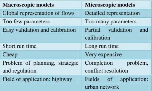 Table 2: Comparison between the 2 models 