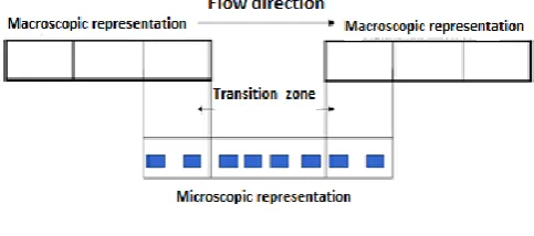 Fig 2: Coupling diagram [3] 