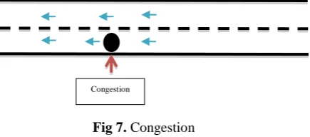 Fig 7. Congestion 