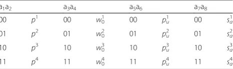 Table 1 Binary sequence of the radar resource