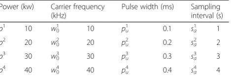 Table 2 Binary sequence of the radar resource
