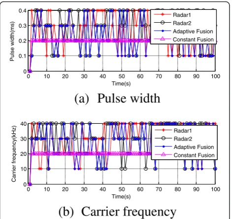Fig. 4 Transmitted waveform feature