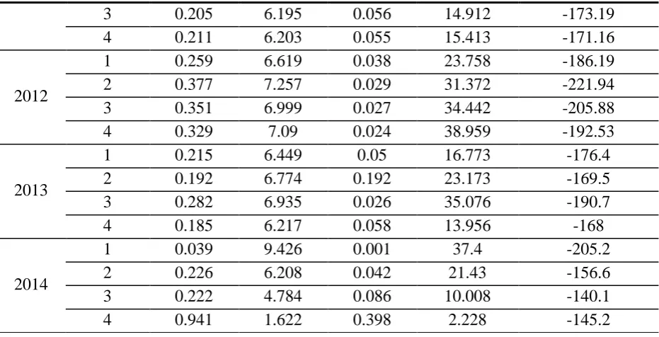 Fig. 1.  Dynamics of change in the indicator of technical efficiency (EFi ) for the banking system of Ukraine in 2009  