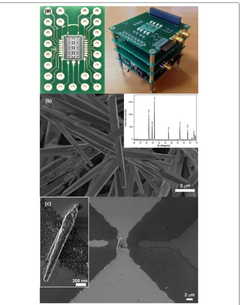 Figure 2 The nanogap array platform and the FESEM image of the ZnO microwires. (a)nanogaps, mounted on the PCB (left) and the customized nanocube electronic board (right)